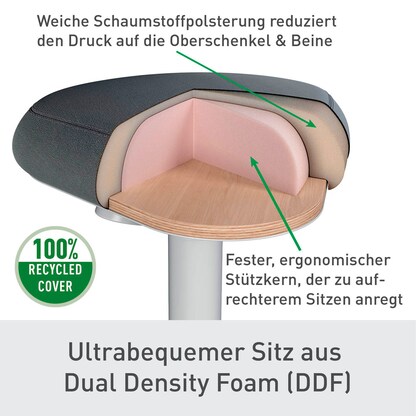 Artikelbild 10 für LEITZ Stehhilfe Ergo Active 65450085 grau, 1 St., Artikelnummer 401608