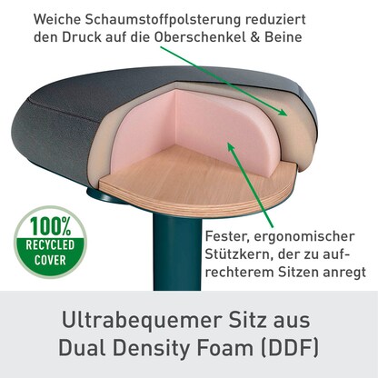 Artikelbild 5 für LEITZ Stehhilfe Ergo Active 65450089 dunkelgrau, 1 St., Artikelnummer 401616