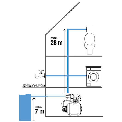 Artikelbild 4 für GARDENA Hauswasserwerk 3700/4 800 W, Artikelnummer 923664