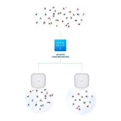 Artikelbild 8 für D-Link AX3000 Access Point, 1 St., Artikelnummer 661326