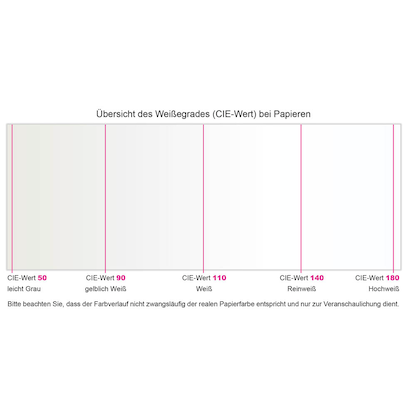 Artikelbild 2 für mondi Kopierpapier Bio Top 3 DIN A4 80 g/qm 500 Blatt, Artikelnummer 450585