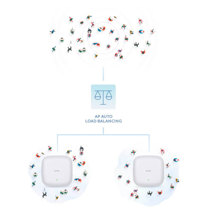 Artikelbild 8 für D-Link AX3000 Access Point, 1 St., Artikelnummer 661639
