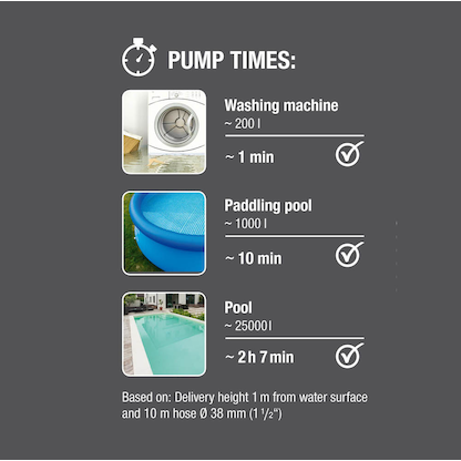 Artikelbild 6 für GARDENA Klarwasser-Tauchpumpe 17000 Aquasensor 750 W, Artikelnummer 923610