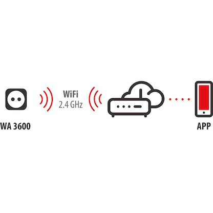 Artikelbild 6 für brennenstuhl Connect WA 3600 XS02 WLAN-Steckdose, 1 St., Artikelnummer 810329