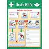 Artikelbild 1 für SafetyMarking® Rettungszeichen 