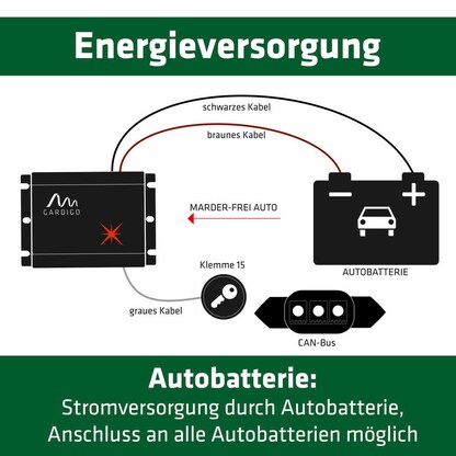 Artikelbild 5 für GARDIGO Marder Frei Kfz Tierabwehrmittel, Artikelnummer 796858