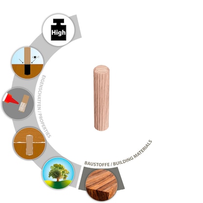 Artikelbild 6 für TOX BOLTFIX wood 015600101 Holzdübel Ø 6 mm x 30 mm, 1.000 St., Artikelnummer 560791