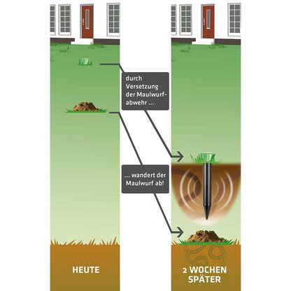 Artikelbild 8 für GARDIGO Maulwurfschreck, Artikelnummer 796916