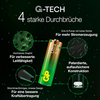 Artikelbild 6 für GP Batterien ULTRA Alkali-Mangan Mignon AA 1,5 V, 4 St., Artikelnummer 219909
