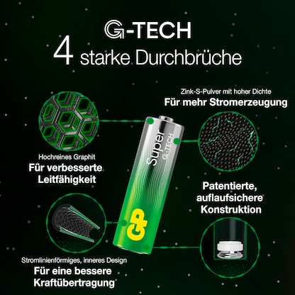 Artikelbild 4 für 6 + 4 GRATIS: GP Batterien SUPER Alkali-Mangan Mignon AA 1,5 V, 6 St. + GRATIS 4 St., Artikelnummer 296059