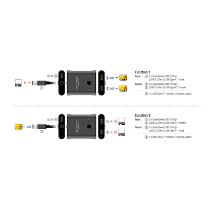 Artikelbild 4 für DeLOCK 11500 8K USB-Switch 2-fach, Artikelnummer 106288