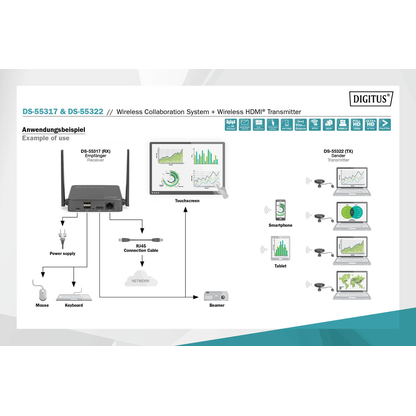 Artikelbild 6 für DIGITUS DS-55317 Präsentationssystem, Artikelnummer 469009