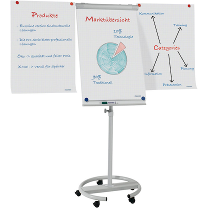 Artikelbild für FRANKEN Flipchart ECO Mobil F2400/N, Artikelnummer 528897