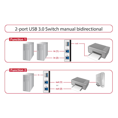 Artikelbild 2 für DeLOCK USB-Switch 2-fach, Artikelnummer 106391