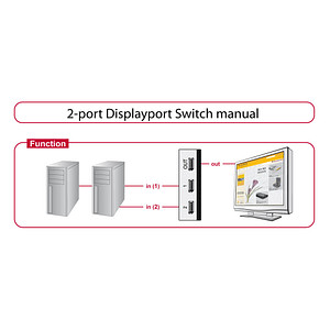 4043619876686 - 87668 - Switch 2-port Displayport 14 manuell (87668) - Delock 4043619876686 - 87668 - Switch 2-port Displayport 14 manuell (87668) - Delock