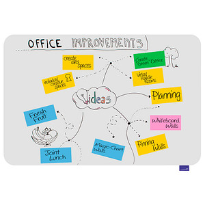 8713797108546 - Whiteboard Essence für die Wandmontage im Querformat B 900 x H 600 mm Stahl weiß emailliert magnethaftend inkl Befestigungsmaterial 8713797108546 - Whiteboard Essence für die Wandmontage im Querformat B 900 x H 600 mm Stahl weiß emailliert magnethaftend inkl Befestigungsmaterial